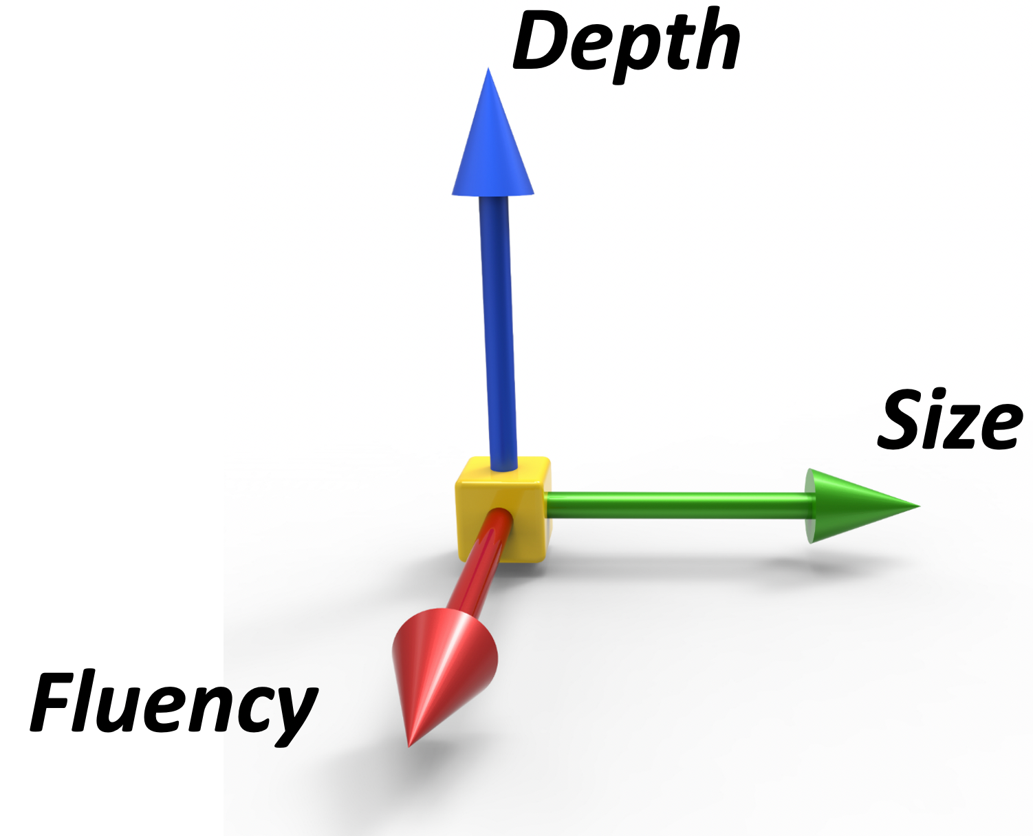 Depth Size Fluency