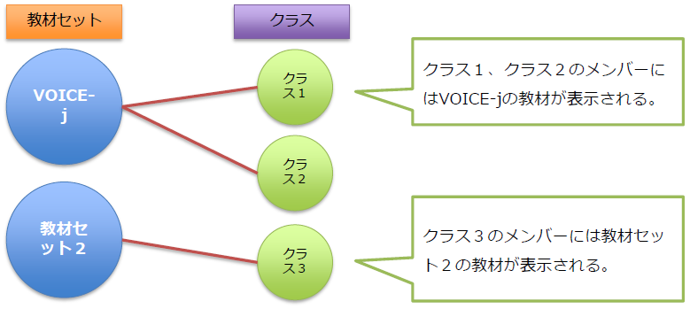 教材セットとは？